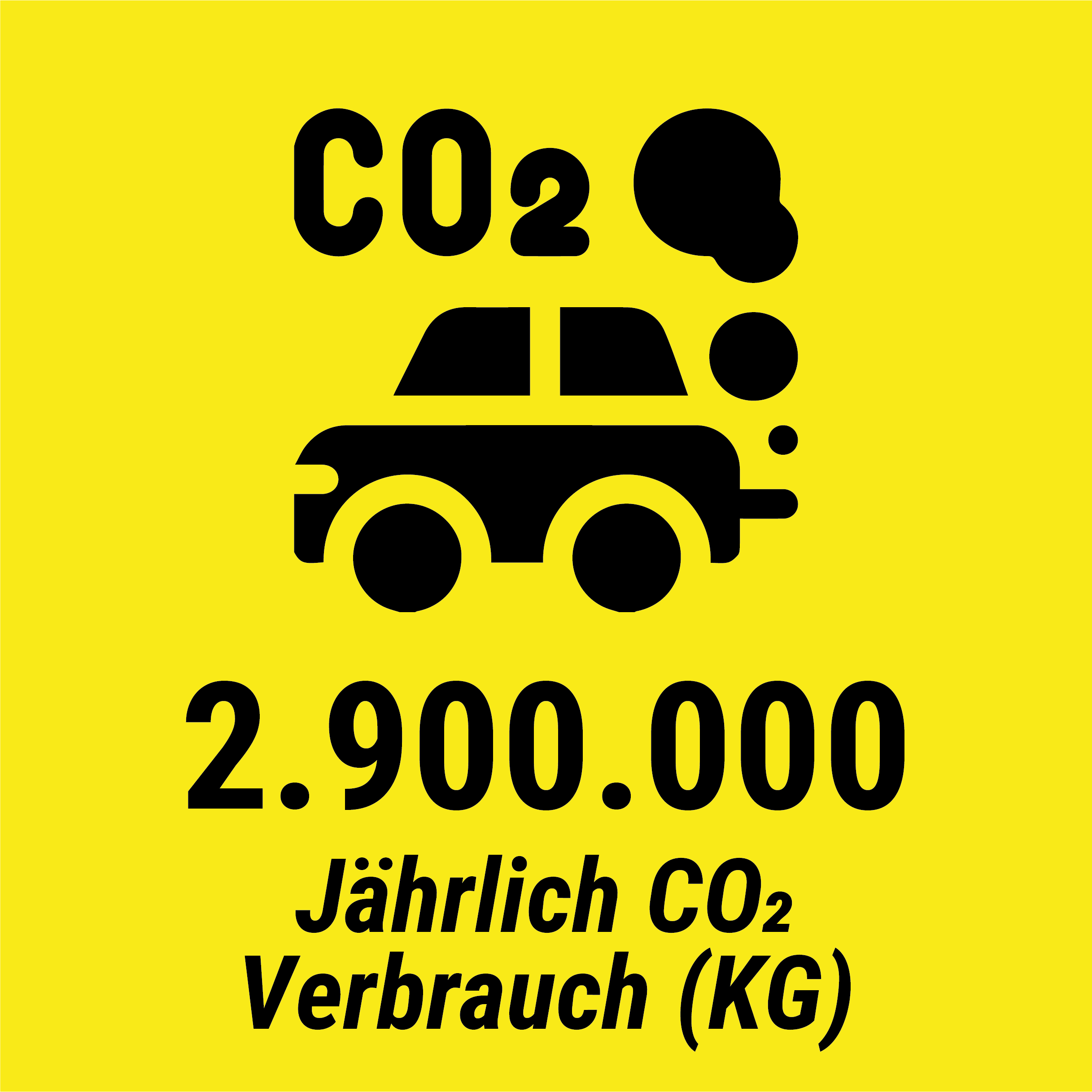 CO2 Verbrauch \(Kg\): 241.667